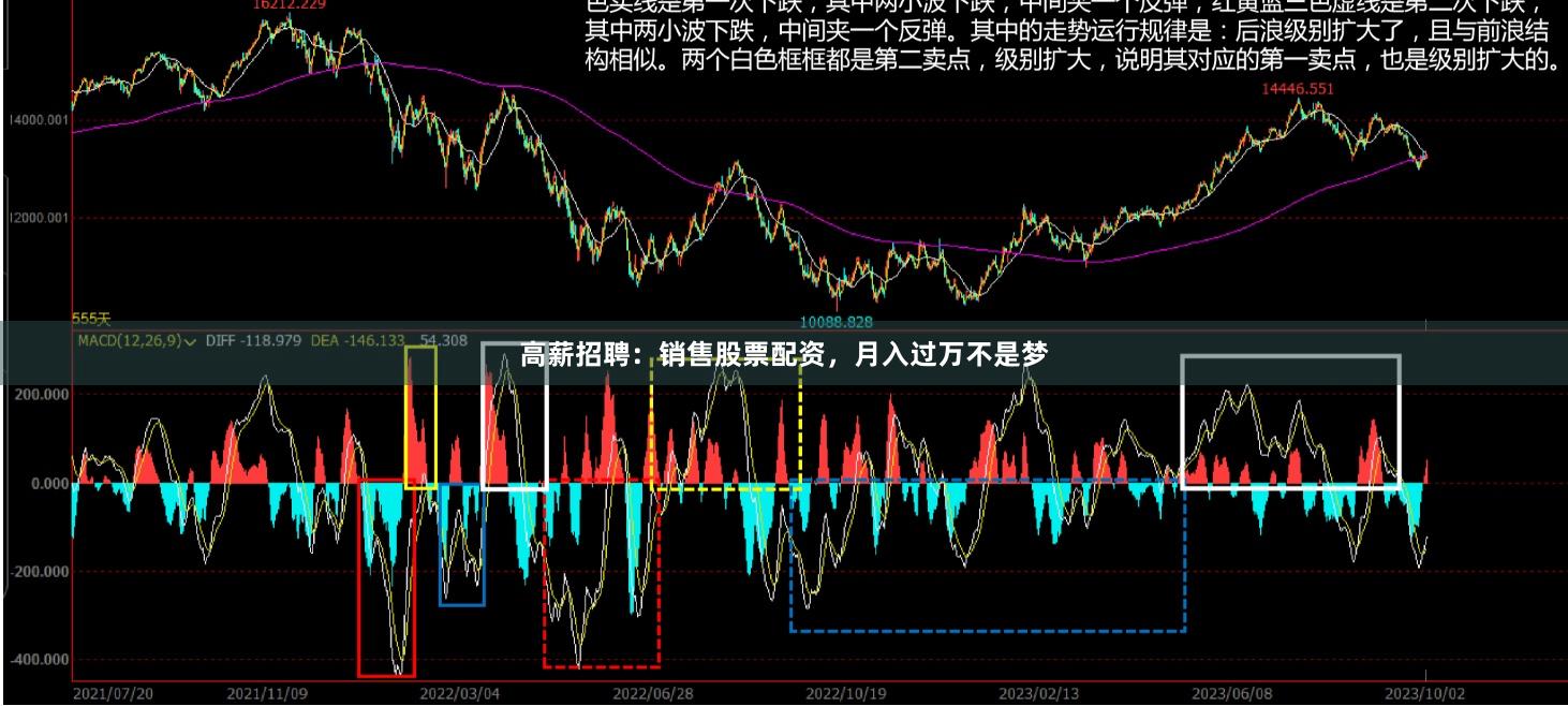 高薪招聘：销售股票配资，月入过万不是梦