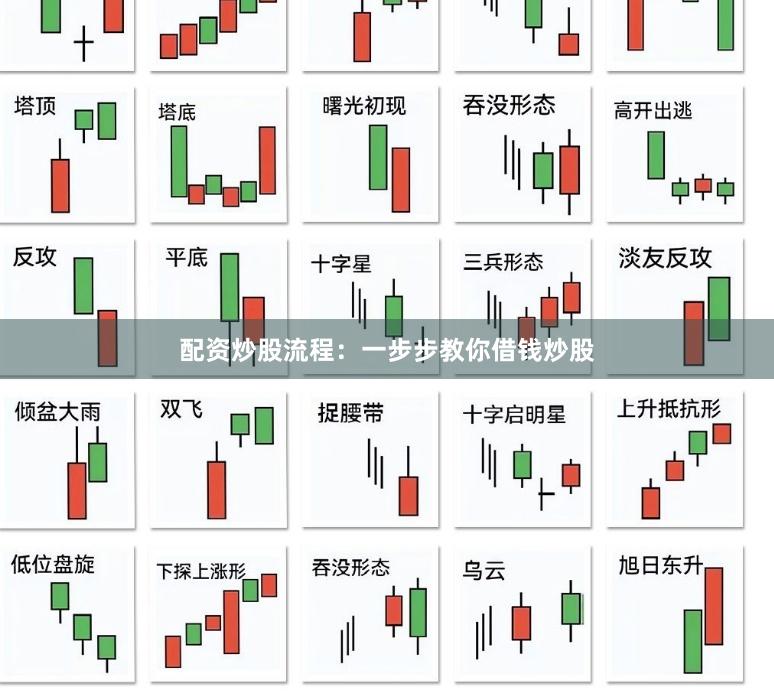 配资炒股流程：一步步教你借钱炒股