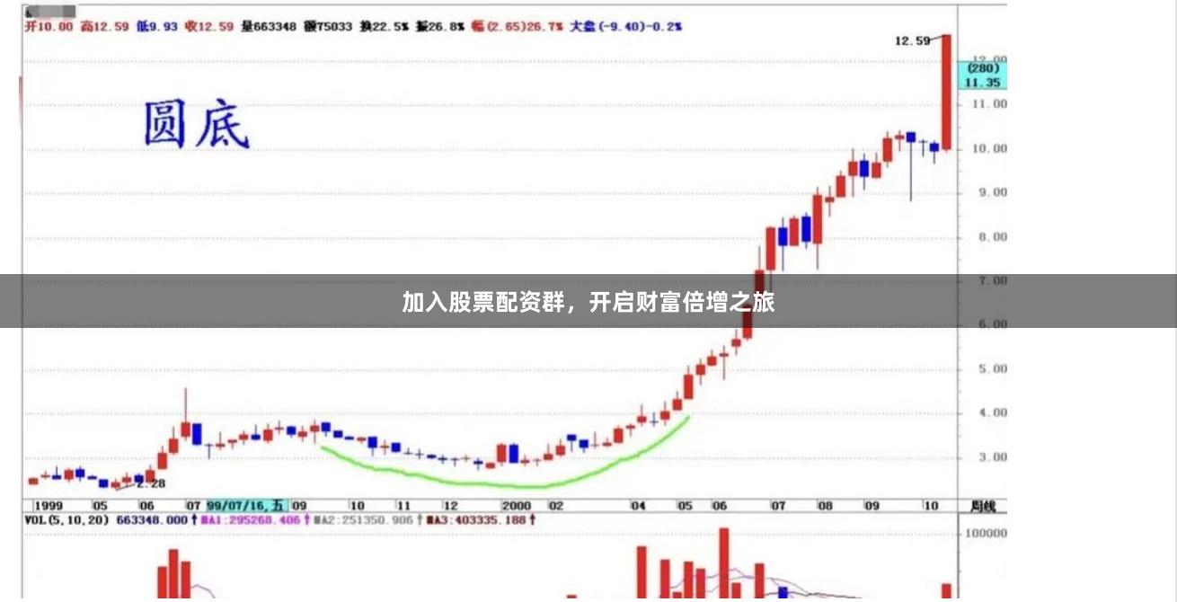 加入股票配资群，开启财富倍增之旅