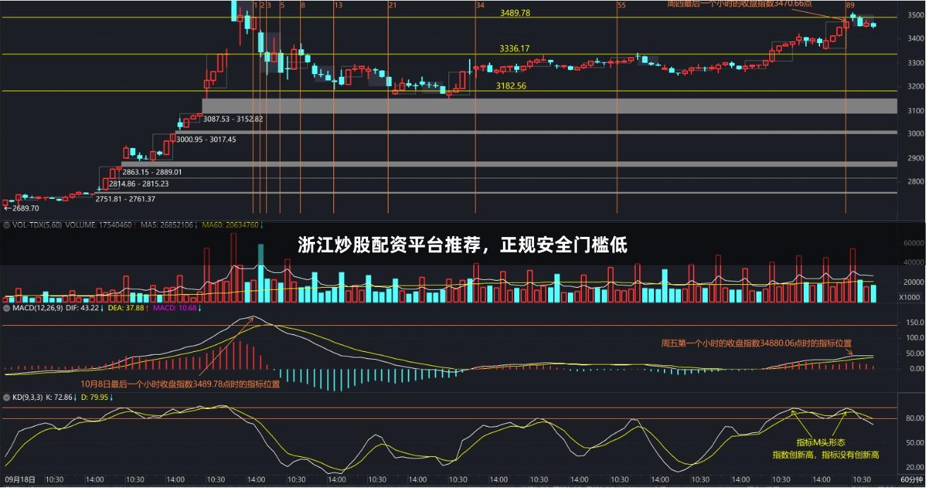 浙江炒股配资平台推荐，正规安全门槛低