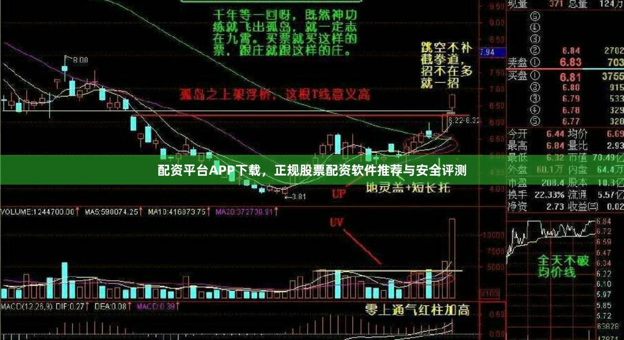 配资平台APP下载,正规股票配资软件推荐与安全评测