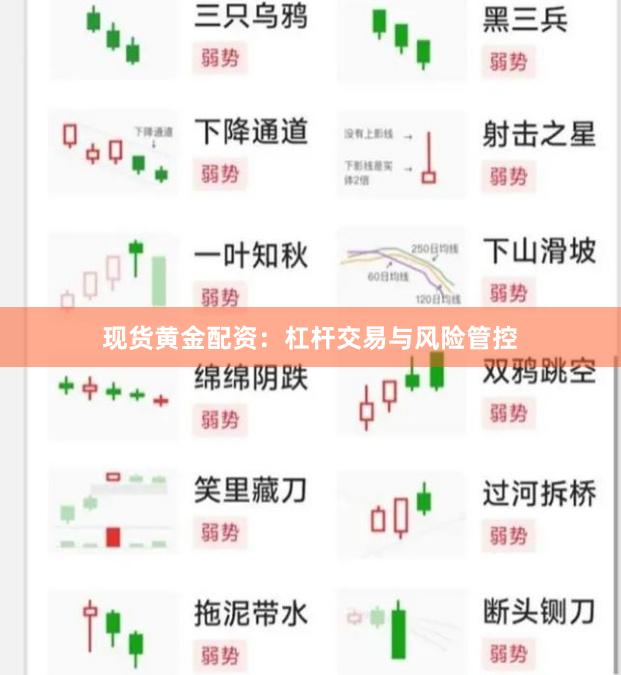 现货黄金配资：杠杆交易与风险管控